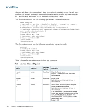 aborttask
             Aborts a task. Issue this command only if the Integration Service fails to stop the task when
             you issue the stoptask command. For more information about stopping and aborting tasks,
             see “Working with Workflows” in the Workflow Administration Guide.
             The aborttask command uses the following syntax in the command line mode:
                    pmcmd aborttask
                    <<-service|-sv> service [<-domain|-d> domain] [<-timeout|-t> timeout]>
                    <<-user|-u> username|<-uservar|-uv> userEnvVar>
                    <<-password|-p> password|<-passwordvar|-pv> passwordEnvVar>
                    [<<-usersecuritydomain|-usd> usersecuritydomain|<-usersecuritydomainvar|-
                    usdv> userSecuritydomainEnvVar>]
                    [<-folder|-f> folder]
                    <-workflow|-w> workflow
                    [<-runinsname|-rin> runInsName]
                    [-wfrunid workflowRunId]
                    [-wait|-nowait]
                    taskInstancePath

             The aborttask command uses the following syntax in the interactive mode:
                    aborttask
                    [<-folder|-f> folder]
                    <-workflow|-w> workflow
                    [<-runinsname|-rin> runInsName]
                    [-wfrunid workflowRunId]
                    [-wait|-nowait]
                    taskInstancePath

             Table 5-3 describes pmcmd aborttask options and arguments:

             Table 5-3. aborttask Options and Arguments

                                                          Required/
              Option                   Argument                         Description
                                                          Optional

              -service                 service            Conditional   Integration Service name.
              -sv                                                       Required in command line mode. Not used in
                                                                        interactive mode.

              -domain                  domain             Conditional   Domain name.
              -d                                                        Optional in command line mode. Not used in
                                                                        interactive mode.

              -timeout                 timeout            Conditional   Amount of time, in seconds, pmcmd attempts to
              -t                                                        connect to the Integration Service.
                                                                        Optional in command line mode. Not used in
                                                                        interactive mode.
                                                                        If the -timeout option is omitted, pmcmd uses the
                                                                        timeout value specified in the environment variable
                                                                        INFA_CLIENT_RESILIENCE_TIMEOUT. If the
                                                                        environment variable is not set, pmcmd uses the
                                                                        default timeout value.
                                                                        Default is 180.



296   Chapter 5: pmcmd Command Reference
 