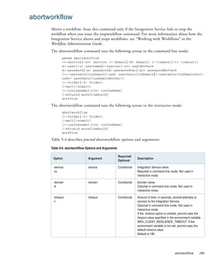 abortworkflow
      Aborts a workflow. Issue this command only if the Integration Service fails to stop the
      workflow when you issue the stopworkflow command. For more information about how the
      Integration Service aborts and stops workflows, see “Working with Workflows” in the
      Workflow Administration Guide.
      The abortworkflow command uses the following syntax in the command line mode:
             pmcmd abortworkflow
             <<-service|-sv> service [<-domain|-d> domain] [<-timeout|-t> timeout]>
             <<-user|-u> username|<-uservar|-uv> userEnvVar>
             <<-password|-p> password|<-passwordvar|-pv> passwordEnvVar>
             [<<-usersecuritydomain|-usd> usersecuritydomain|<-usersecuritydomainvar|-
             usdv> userSecuritydomainEnvVar>]
             [<-folder|-f> folder]
             [-wait|-nowait]
             [<-runinsname|-rin> runInsName]
             [-wfrunid workflowRunId]
             workflow

      The abortworkflow command uses the following syntax in the interactive mode:
             abortworkflow
             [<-folder|-f> folder]
             [-wait|-nowait]
             [<-runinsname|-rin> runInsName]
             [-wfrunid workflowRunId]
             workflow

      Table 5-4 describes pmcmd abortworkflow options and arguments:

      Table 5-4. abortworkflow Options and Arguments

                                                       Required/
       Option                   Argument                             Description
                                                       Optional

       -service                 service                Conditional   Integration Service name.
       -sv                                                           Required in command line mode. Not used in
                                                                     interactive mode.

       -domain                  domain                 Conditional   Domain name.
       -d                                                            Optional in command line mode. Not used in
                                                                     interactive mode.

       -timeout                 timeout                Conditional   Amount of time, in seconds, pmcmd attempts to
       -t                                                            connect to the Integration Service.
                                                                     Optional in command line mode. Not used in
                                                                     interactive mode.
                                                                     If the -timeout option is omitted, pmcmd uses the
                                                                     timeout value specified in the environment variable
                                                                     INFA_CLIENT_RESILIENCE_TIMEOUT. If the
                                                                     environment variable is not set, pmcmd uses the
                                                                     default timeout value.
                                                                     Default is 180.




                                                                                                   abortworkflow       299
 