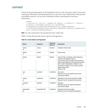 connect
      Connects the pmcmd program to the Integration Service in the interactive mode. If you omit
      connection information, pmcmd prompts you to enter the correct information. Once pmcmd
      successfully connects, you can issue commands without reentering the connection
      information.
               connect
               <<-service|-sv> service [<-domain|-d> domain] [<-timeout|-t> timeout]>
               <<-user|-u> username|<-uservar|-uv> userEnvVar>
               <<-password|-p> password|<-passwordvar|-pv> passwordEnvVar>
               [<<-usersecuritydomain|-usd> usersecuritydomain|<-usersecuritydomainvar|-
               usdv> userSecuritydomainEnvVar>]

      Note: Use this command in the pmcmd interactive mode only.

      Table 5-5 describes pmcmd connect options and arguments:

      Table 5-5. connect Options and Arguments

                                                 Required/
       Option                  Argument                        Description
                                                 Optional

       -service                service           Required      Integration Service name.
       -sv

       -domain                 domain            Optional      Domain name.
       -d

       -timeout                timeout           Optional      Amount of time, in seconds, pmcmd attempts to
       -t                                                      connect to the Integration Service.
                                                               If the -timeout option is omitted, pmcmd uses the
                                                               timeout value specified in the environment variable
                                                               INFA_CLIENT_RESILIENCE_TIMEOUT. If the
                                                               environment variable is not set, pmcmd uses the
                                                               default timeout value.
                                                               Default is 180.

       -user                   username          Conditional   User name.
       -u                                                      Required if you do not specify the user name
                                                               environment variable.

       -uservar                userEnvVar        Conditional   Specifies the user name environment variable.
       -uv                                                     Required if you do not specify the user name.

       -password               password          Conditional   Password.
       -p                                                      Required if you do not specify the password
                                                               environment variable.

       -passwordvar            passwordEnvVar    Conditional   Password environment variable.
       -pv                                                     Required if you do not specify the password.




                                                                                                   connect       301
 