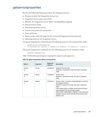 getserviceproperties
      Returns the following information about the Integration Service:
      ♦     Domain in which the Integration Service runs
      ♦     Integration Service name and version
      ♦     Whether the Integration Service allows running debug mappings
      ♦     Data movement mode
      ♦     Associated repository service
      ♦     Current timestamp and startup time
      ♦     Server grid name
      ♦     Names, nodes, and code pages for the associated Integration Service processes
      ♦     Operating mode for the Integration Service
      The getserviceproperties command uses the following syntax in the command line mode:
                pmcmd getserviceproperties
                <<-service|-sv> service [<-domain|-d> domain] [<-timeout|-t> timeout]>

      The getserviceproperties command uses the following syntax in the interactive mode:
                getserviceproperties

      Table 5-8 describes pmcmd getserviceproperties options and arguments:

      Table 5-8. getserviceproperties Options and Arguments

                                             Required/
          Option          Argument                            Description
                                             Optional

          -service        service            Conditional      Integration Service name.
          -sv                                                 Required in command line mode. Not used in interactive
                                                              mode.

          -domain         domain             Conditional      Domain name.
          -d                                                  Optional in command line mode. Not used in interactive
                                                              mode.

          -timeout        timeout            Conditional      Amount of time, in seconds, pmcmd attempts to connect to
          -t                                                  the Integration Service.
                                                              Optional in command line mode. Not used in interactive
                                                              mode.
                                                              If the -timeout option is omitted, pmcmd uses the timeout
                                                              value specified in the environment variable
                                                              INFA_CLIENT_RESILIENCE_TIMEOUT. If the environment
                                                              variable is not set, pmcmd uses the default timeout value.
                                                              Default is 180.




                                                                                             getserviceproperties      309
 