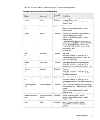 Table 5-9 describes pmcmd getsessionstatistics options and arguments:

Table 5-9. getsessionstatistics Options and Arguments

                                                Required/
 Option                   Argument                            Description
                                                Optional

 -service                 service               Conditional   Integration Service name.
 -sv                                                          Required in command line mode. Not used in
                                                              interactive mode.

 -domain                  domain                Conditional   Domain name.
 -d                                                           Optional in command line mode. Not used in
                                                              interactive mode.

 -timeout                 timeout               Conditional   Amount of time, in seconds, pmcmd attempts to
 -t                                                           connect to the Integration Service.
                                                              Optional in command line mode. Not used in
                                                              interactive mode.
                                                              If the -timeout option is omitted, pmcmd uses the
                                                              timeout value specified in the environment variable
                                                              INFA_CLIENT_RESILIENCE_TIMEOUT. If the
                                                              environment variable is not set, pmcmd uses the
                                                              default timeout value.
                                                              Default is 180.

 -user                    username              Conditional   User name.
 -u                                                           Required in command line mode if you do not
                                                              specify the user name environment variable. Not
                                                              used in interactive mode.

 -uservar                 userEnvVar            Conditional   Specifies the user name environment variable.
 -uv                                                          Required in command line mode if you do not
                                                              specify the user name. Not used in interactive mode.

 -password                password              Conditional   Password.
 -p                                                           Required in command line mode if you do not
                                                              specify the password environment variable. Not
                                                              used in interactive mode.

 -passwordvar             passwordEnvVar        Conditional   Password environment variable.
 -pv                                                          Required in command line mode if you do not
                                                              specify the password. Not used in interactive mode.

 -usersecuritydomain      usersecuritydomain    Conditional   Name of the security domain that the user belongs
 -usd                                                         to. Required if you use LDAP authentication. Default
                                                              is Native.
                                                              Optional in command line mode. Not used in
                                                              interactive mode.

 -usersecuritydomainvar   userSecuritydomain    Conditional   Security domain environment variable.
 -usdv                    EnvVar                              Optional in command line mode. Not used in
                                                              interactive mode.

 -folder                  folder                Conditional   Name of the folder containing the task.
 -f                                                           Required if the task name is not unique in the
                                                              repository.




                                                                                      getsessionstatistics      311
 