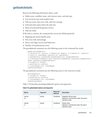 gettaskdetails
       Returns the following information about a task:
       ♦     Folder name, workflow name, task instance name, and task type
       ♦     Last execution start and complete time
       ♦     Task run status, first error code, and error message
       ♦     Grid and node names where the task runs
       ♦     Name of associated Integration Service
       ♦     Task run mode
       If the task is a session, the command also returns the following details:
       ♦     Mapping and session log file name
       ♦     First error code and message
       ♦     Source and target success and failed rows
       ♦     Number of transformation errors
       The gettaskdetails command uses the following syntax in the command line mode:
                 pmcmd gettaskdetails
                 <<-service|-sv> service [<-domain|-d> domain] [<-timeout|-t> timeout]>
                 <<-user|-u> username|<-uservar|-uv> userEnvVar>
                 <<-password|-p> password|<-passwordvar|-pv> passwordEnvVar>
                 [<<-usersecuritydomain|-usd> usersecuritydomain|<-usersecuritydomainvar|-
                 usdv> userSecuritydomainEnvVar>]
                 [<-folder|-f> folder]
                 <-workflow|-w> workflow
                 [<-runinsname|-rin> runInsName]
                 taskInstancePath

       The gettaskdetails command uses the following syntax in the interactive mode:
                 gettaskdetails
                 [<-folder|-f> folder]
                 <-workflow|-w> workflow
                 [<-runinsname|-rin> runInsName]
                 taskInstancePath

       Table 5-10 describes pmcmd gettaskdetails options and arguments:

       Table 5-10. gettaskdetails Options and Arguments

                                                          Required/
           Option                 Argument                              Description
                                                          Optional

           -service               service                 Conditional   Integration Service name.
           -sv                                                          Required in command line mode. Not used in
                                                                        interactive mode.

           -domain                domain                  Conditional   Domain name.
           -d                                                           Optional in command line mode. Not used in
                                                                        interactive mode.



                                                                                                   gettaskdetails    313
 