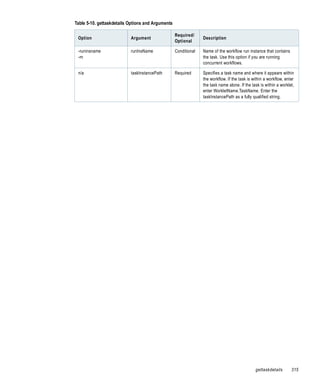 Table 5-10. gettaskdetails Options and Arguments

                                                   Required/
 Option                    Argument                              Description
                                                   Optional

 -runinsname               runInsName              Conditional   Name of the workflow run instance that contains
 -rn                                                             the task. Use this option if you are running
                                                                 concurrent workflows.

 n/a                       taskInstancePath        Required      Specifies a task name and where it appears within
                                                                 the workflow. If the task is within a workflow, enter
                                                                 the task name alone. If the task is within a worklet,
                                                                 enter WorkletName.TaskName. Enter the
                                                                 taskInstancePath as a fully qualified string.




                                                                                               gettaskdetails       315
 