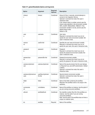 Table 5-11. getworkflowdetails Options and Arguments

                                               Required
 Option                   Argument                           Description
                                               Optional

 -timeout                 timeout              Conditional   Amount of time, in seconds, pmcmd attempts to
 -t                                                          connect to the Integration Service.
                                                             Optional in command line mode. Not used in
                                                             interactive mode.
                                                             If the -timeout option is omitted, pmcmd uses the
                                                             timeout value specified in the environment variable
                                                             INFA_CLIENT_RESILIENCE_TIMEOUT. If the
                                                             environment variable is not set, pmcmd uses the
                                                             default timeout value.
                                                             Default is 180.

 -user                    username             Conditional   User name.
 -u                                                          Required in command line mode if you do not
                                                             specify the user name environment variable. Not
                                                             used in interactive mode.

 -uservar                 userEnvVar           Conditional   Specifies the user name environment variable.
 -uv                                                         Required in command line mode if you do not
                                                             specify the user name. Not used in interactive mode.

 -password                password             Conditional   Password.
 -p                                                          Required in command line mode if you do not
                                                             specify the password environment variable. Not
                                                             used in interactive mode.

 -passwordvar             passwordEnvVar       Conditional   Password environment variable.
 -pv                                                         Required in command line mode if you do not
                                                             specify the password. Not used in interactive mode.

 -usersecuritydomain      usersecuritydomain   Conditional   Name of the security domain that the user belongs
 -usd                                                        to. Required if you use LDAP authentication. Default
                                                             is Native.
                                                             Optional in command line mode. Not used in
                                                             interactive mode.

 -usersecuritydomainvar   userSecuritydomain   Conditional   Security domain environment variable.
 -usdv                    EnvVar                             Optional in command line mode. Not used in
                                                             interactive mode.

 -folder                  folder               Conditional   Name of the folder containing the workflow.
 -f                                                          Required if the workflow name is not unique in the
                                                             repository.

 -runinsname              runInsName           Conditional   Name of the workflow run instance. Use this option if
 -rin                                                        you are running concurrent workflows.

 -wfrunid                 workflowRunId        Conditional   Run identifier number (Run ID) of the workflow run
                                                             instance. Use this option if you are running
                                                             concurrent workflows.
                                                             Note: Use this option if the workflow does not have a
                                                             unique run instance name.

 n/a                      workflow             Required      Name of the workflow.




                                                                                      getworkflowdetails          317
 