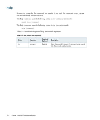 help
             Returns the syntax for the command you specify. If you omit the command name, pmcmd
             lists all commands and their syntax.
             The help command uses the following syntax in the command line mode:
                    pmcmd help [command]

             The help command uses the following syntax in the interactive mode:
                    help [command]

             Table 5-12 describes the pmcmd help option and argument:

             Table 5-12. help Options and Arguments

                                                      Required/
              Option             Argument                         Description
                                                      Optional

              n/a                command              Optional    Name of command. If you omit the command name, pmcmd
                                                                  lists all commands and their syntax.




318   Chapter 5: pmcmd Command Reference
 