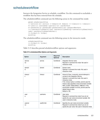 scheduleworkflow
      Instructs the Integration Service to schedule a workflow. Use this command to reschedule a
      workflow that has been removed from the schedule.
      The scheduleworkflow command uses the following syntax in the command line mode:
               pmcmd scheduleworkflow
               <<-service|-sv> service [<-domain|-d> domain] [<-timeout|-t> timeout]>
               <<-user|-u> username|<-uservar|-uv> userEnvVar>
               <<-password|-p> password|<-passwordvar|-pv> passwordEnvVar>
               [<<-usersecuritydomain|-usd> usersecuritydomain|<-usersecuritydomainvar|-
               usdv> userSecuritydomainEnvVar>]
               [<-folder|-f> folder]
               workflow

      The scheduleworkflow command uses the following syntax in the interactive mode:
               scheduleworkflow
               [<-folder|-f> folder]
               workflow

      Table 5-15 describes pmcmd scheduleworkflow options and arguments:

      Table 5-15. scheduleworkflow Options and Arguments

                                                   Required/
       Option                  Argument                          Description
                                                   Optional

       -service                service             Conditional   Integration Service name.
       -sv                                                       Required in command line mode. Not used in
                                                                 interactive mode.

       -domain                 domain              Conditional   Domain name.
       -d                                                        Optional in command line mode. Not used in
                                                                 interactive mode.

       -timeout                timeout             Conditional   Amount of time, in seconds, pmcmd attempts to
       -t                                                        connect to the Integration Service.
                                                                 Optional in command line mode. Not used in
                                                                 interactive mode.
                                                                 If the -timeout option is omitted, pmcmd uses the
                                                                 timeout value specified in the environment variable
                                                                 INFA_CLIENT_RESILIENCE_TIMEOUT. If the
                                                                 environment variable is not set, pmcmd uses the
                                                                 default timeout value.
                                                                 Default is 180.

       -user                   username            Conditional   User name.
       -u                                                        Required in command line mode if you do not
                                                                 specify the user name environment variable. Not
                                                                 used in interactive mode.

       -uservar                userEnvVar          Conditional   Specifies the user name environment variable.
       -uv                                                       Required in command line mode if you do not
                                                                 specify the user name. Not used in interactive mode.




                                                                                           scheduleworkflow        323
 