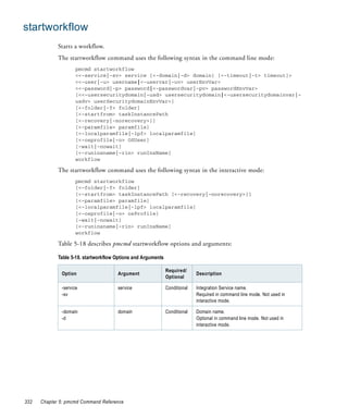 startworkflow
             Starts a workflow.
             The startworkflow command uses the following syntax in the command line mode:
                    pmcmd startworkflow
                    <<-service|-sv> service [<-domain|-d> domain] [<-timeout|-t> timeout]>
                    <<-user|-u> username|<-uservar|-uv> userEnvVar>
                    <<-password|-p> password|<-passwordvar|-pv> passwordEnvVar>
                    [<<-usersecuritydomain|-usd> usersecuritydomain|<-usersecuritydomainvar|-
                    usdv> userSecuritydomainEnvVar>]
                    [<-folder|-f> folder]
                    [<-startfrom> taskInstancePath
                    [<-recovery|-norecovery>]]
                    [<-paramfile> paramfile]
                    [<-localparamfile|-lpf> localparamfile]
                    [<-osprofile|-o> OSUser]
                    [-wait|-nowait]
                    [<-runinsname|-rin> runInsName]
                    workflow

             The startworkflow command uses the following syntax in the interactive mode:
                    pmcmd startworkflow
                    [<-folder|-f> folder]
                    [<-startfrom> taskInstancePath [<-recovery|-norecovery>]]
                    [<-paramfile> paramfile]
                    [<-localparamfile|-lpf> localparamfile]
                    [<-osprofile|-o> osProfile]
                    [-wait|-nowait]
                    [<-runinsname|-rin> runInsName]
                    workflow

             Table 5-18 describes pmcmd startworkflow options and arguments:

             Table 5-18. startworkflow Options and Arguments

                                                               Required/
              Option                   Argument                              Description
                                                               Optional

              -service                 service                 Conditional   Integration Service name.
              -sv                                                            Required in command line mode. Not used in
                                                                             interactive mode.

              -domain                  domain                  Conditional   Domain name.
              -d                                                             Optional in command line mode. Not used in
                                                                             interactive mode.




332   Chapter 5: pmcmd Command Reference
 