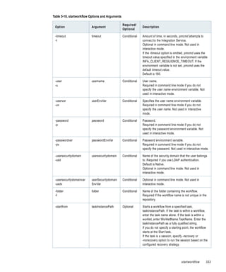Table 5-18. startworkflow Options and Arguments

                                                  Required/
 Option                   Argument                              Description
                                                  Optional

 -timeout                 timeout                 Conditional   Amount of time, in seconds, pmcmd attempts to
 -t                                                             connect to the Integration Service.
                                                                Optional in command line mode. Not used in
                                                                interactive mode.
                                                                If the -timeout option is omitted, pmcmd uses the
                                                                timeout value specified in the environment variable
                                                                INFA_CLIENT_RESILIENCE_TIMEOUT. If the
                                                                environment variable is not set, pmcmd uses the
                                                                default timeout value.
                                                                Default is 180.

 -user                    username                Conditional   User name.
 -u                                                             Required in command line mode if you do not
                                                                specify the user name environment variable. Not
                                                                used in interactive mode.

 -uservar                 userEnvVar              Conditional   Specifies the user name environment variable.
 -uv                                                            Required in command line mode if you do not
                                                                specify the user name. Not used in interactive
                                                                mode.

 -password                password                Conditional   Password.
 -p                                                             Required in command line mode if you do not
                                                                specify the password environment variable. Not
                                                                used in interactive mode.

 -passwordvar             passwordEnvVar          Conditional   Password environment variable.
 -pv                                                            Required in command line mode if you do not
                                                                specify the password. Not used in interactive mode.

 -usersecuritydomain      usersecuritydomain      Conditional   Name of the security domain that the user belongs
 -usd                                                           to. Required if you use LDAP authentication.
                                                                Default is Native.
                                                                Optional in command line mode. Not used in
                                                                interactive mode.

 -usersecuritydomainvar   userSecuritydomain      Conditional   Optional in command line mode. Not used in
 -usdv                    EnvVar                                interactive mode.

 -folder                  folder                  Conditional   Name of the folder containing the workflow.
 -f                                                             Required if the workflow name is not unique in the
                                                                repository.

 -startfrom               taskInstancePath        Optional      Starts a workflow from a specified task,
                                                                taskInstancePath. If the task is within a workflow,
                                                                enter the task name alone. If the task is within a
                                                                worklet, enter WorkletName.TaskName. Enter the
                                                                taskInstancePath as a fully qualified string.
                                                                If you do not specify a starting point, the workflow
                                                                starts at the Start task.
                                                                If the task is a session, specify -recovery or
                                                                -norecovery option to run the session based on the
                                                                configured recovery strategy.




                                                                                               startworkflow      333
 