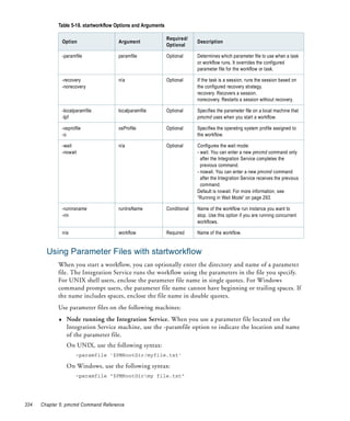 Table 5-18. startworkflow Options and Arguments

                                                               Required/
                 Option                Argument                              Description
                                                               Optional

                 -paramfile            paramfile               Optional      Determines which parameter file to use when a task
                                                                             or workflow runs. It overrides the configured
                                                                             parameter file for the workflow or task.

                 -recovery             n/a                     Optional      If the task is a session, runs the session based on
                 -norecovery                                                 the configured recovery strategy.
                                                                             recovery. Recovers a session.
                                                                             norecovery. Restarts a session without recovery.

                 -localparamfile       localparamfile          Optional      Specifies the parameter file on a local machine that
                 -lpf                                                        pmcmd uses when you start a workflow.

                 -osprofile            osProfile               Optional      Specifies the operating system profile assigned to
                 -o                                                          the workflow.

                 -wait                 n/a                     Optional      Configures the wait mode:
                 -nowait                                                     - wait. You can enter a new pmcmd command only
                                                                               after the Integration Service completes the
                                                                               previous command.
                                                                             - nowait. You can enter a new pmcmd command
                                                                               after the Integration Service receives the previous
                                                                               command.
                                                                             Default is nowait. For more information, see
                                                                             “Running in Wait Mode” on page 293.

                 -runinsname           runInsName              Conditional   Name of the workflow run instance you want to
                 -rin                                                        stop. Use this option if you are running concurrent
                                                                             workflows.

                 n/a                   workflow                Required      Name of the workflow.


        Using Parameter Files with startworkflow
             When you start a workflow, you can optionally enter the directory and name of a parameter
             file. The Integration Service runs the workflow using the parameters in the file you specify.
             For UNIX shell users, enclose the parameter file name in single quotes. For Windows
             command prompt users, the parameter file name cannot have beginning or trailing spaces. If
             the name includes spaces, enclose the file name in double quotes.
             Use parameter files on the following machines:
             ♦     Node running the Integration Service. When you use a parameter file located on the
                   Integration Service machine, use the -paramfile option to indicate the location and name
                   of the parameter file.
                   On UNIX, use the following syntax:
                        -paramfile '$PMRootDir/myfile.txt'

                   On Windows, use the following syntax:
                        -paramfile "$PMRootDirmy file.txt"




334   Chapter 5: pmcmd Command Reference
 