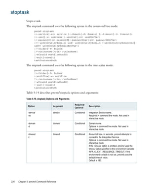 stoptask
             Stops a task.
             The stoptask command uses the following syntax in the command line mode:
                    pmcmd stoptask
                    <<-service|-sv> service [<-domain|-d> domain] [<-timeout|-t> timeout]>
                    <<-user|-u> username|<-uservar|-uv> userEnvVar>
                    <<-password|-p> password|<-passwordvar|-pv> passwordEnvVar>
                    [<<-usersecuritydomain|-usd> usersecuritydomain|<-usersecuritydomainvar|-
                    usdv> userSecuritydomainEnvVar>]
                    [<-folder|-f> folder]
                    [<-runinsname|-rin> runInsName]
                    [-wfrunid workflowRunId]
                    [-wait|-nowait]
                    taskInstancePath

             The stoptask command uses the following syntax in the interactive mode:
                    pmcmd stoptask
                    [<-folder|-f> folder]
                    <-workflow|-w> workflow
                    [<-runinsname|-rin> runInsName]
                    [-wfrunid workflowRunId]
                    [-wait|-nowait]
                    taskInstancePath

             Table 5-19 describes pmcmd stoptask options and arguments:

             Table 5-19. stoptask Options and Arguments

                                                          Required/
              Option                   Argument                         Description
                                                          Optional

              -service                 service            Conditional   Integration Service name.
              -sv                                                       Required in command line mode. Not used in
                                                                        interactive mode.

              -domain                  domain             Conditional   Domain name.
              -d                                                        Optional in command line mode. Not used in
                                                                        interactive mode.

              -timeout                 timeout            Conditional   Amount of time, in seconds, pmcmd attempts to
              -t                                                        connect to the Integration Service.
                                                                        Optional in command line mode. Not used in
                                                                        interactive mode.
                                                                        If the -timeout option is omitted, pmcmd uses the
                                                                        timeout value specified in the environment variable
                                                                        INFA_CLIENT_RESILIENCE_TIMEOUT. If the
                                                                        environment variable is not set, pmcmd uses the
                                                                        default timeout value.
                                                                        Default is 180.




336   Chapter 5: pmcmd Command Reference
 