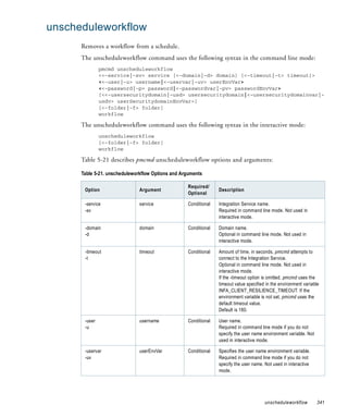 unscheduleworkflow
      Removes a workflow from a schedule.
      The unscheduleworkflow command uses the following syntax in the command line mode:
               pmcmd unscheduleworkflow
               <<-service|-sv> service [<-domain|-d> domain] [<-timeout|-t> timeout]>
               <<-user|-u> username|<-uservar|-uv> userEnvVar>
               <<-password|-p> password|<-passwordvar|-pv> passwordEnvVar>
               [<<-usersecuritydomain|-usd> usersecuritydomain|<-usersecuritydomainvar|-
               usdv> userSecuritydomainEnvVar>]
               [<-folder|-f> folder]
               workflow

      The unscheduleworkflow command uses the following syntax in the interactive mode:
               unscheduleworkflow
               [<-folder|-f> folder]
               workflow

      Table 5-21 describes pmcmd unscheduleworkflow options and arguments:

      Table 5-21. unscheduleworkflow Options and Arguments

                                                   Required/
       Option                  Argument                          Description
                                                   Optional

       -service                service             Conditional   Integration Service name.
       -sv                                                       Required in command line mode. Not used in
                                                                 interactive mode.

       -domain                 domain              Conditional   Domain name.
       -d                                                        Optional in command line mode. Not used in
                                                                 interactive mode.

       -timeout                timeout             Conditional   Amount of time, in seconds, pmcmd attempts to
       -t                                                        connect to the Integration Service.
                                                                 Optional in command line mode. Not used in
                                                                 interactive mode.
                                                                 If the -timeout option is omitted, pmcmd uses the
                                                                 timeout value specified in the environment variable
                                                                 INFA_CLIENT_RESILIENCE_TIMEOUT. If the
                                                                 environment variable is not set, pmcmd uses the
                                                                 default timeout value.
                                                                 Default is 180.

       -user                   username            Conditional   User name.
       -u                                                        Required in command line mode if you do not
                                                                 specify the user name environment variable. Not
                                                                 used in interactive mode.

       -uservar                userEnvVar          Conditional   Specifies the user name environment variable.
       -uv                                                       Required in command line mode if you do not
                                                                 specify the user name. Not used in interactive
                                                                 mode.




                                                                                        unscheduleworkflow         341
 
