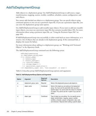 AddToDeploymentGroup
             Adds objects to a deployment group. Use AddToDeploymentGroup to add source, target,
             transformation, mapping, session, worklet, workflow, scheduler, session configuration, and
             task objects.
             You cannot add checked out objects to a deployment group. You can specify objects using
             command options or you can use a persistent input file. If you use a persistent input file, you
             can enter the deployment group name option.
             Use AddToDeploymentGroup to add reusable input objects. If you want to add non-reusable
             input objects, you must use a persistent input file that contains encoded object IDs. For more
             information about using a persistent input file, see “Using the Persistent Input File” on
             page 449.
             If AddToDeploymentGroup runs successfully, it either sends back no status information, or it
             returns a list of objects that are already in the deployment group. If the command fails, it
             displays the reason for failure.
             For more information about adding to a deployment group, see “Working with Versioned
             Objects” in the Repository Guide.
             The AddToDeploymentGroup command uses the following syntax:
                    addtodeploymentgroup
                    -p <deployment_group_name>
                    {{-n <object_name>
                      -o <object_type>
                      -t <object_subtype>]
                      [-v <version_number]
                      [-f <folder_name>]} |
                      [-i <persistent_input_file>]}
                    [-d <dependency_types (all, "non-reusable", or none)>]

             Table 6-2 describes pmrep AddToDeploymentGroup options and arguments:

             Table 6-2. AddToDeploymentGroup Options and Arguments

                                                   Required/
              Option      Argument                               Description
                                                   Optional

              -p          deployment_group_name    Required      Name of the deployment group to add objects to.

              -n          object_name              Conditional   Name of the object you are adding to the deployment
                                                                 group. You must use this parameter when you add a
                                                                 specific object. You cannot enter the name of a checked
                                                                 out object. You cannot use the -n option if you use the -i
                                                                 option.

              -o          object_type              Conditional   Type of object you are adding. You can specify source,
                                                                 target, transformation, mapping, session, worklet,
                                                                 workflow, scheduler, session configuration, task, cube,
                                                                 and dimension. Required when adding a specific object.




354   Chapter 6: pmrep Command Reference
 