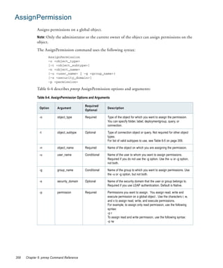 AssignPermission
             Assigns permissions on a global object.
             Note: Only the administrator or the current owner of the object can assign permissions on the
             object.
             The AssignPermission command uses the following syntax:
                    AssignPermission
                    -o <object_type>
                    [-t <object_subtype>]
                    -n <object_name>
                    {-u <user_name> | -g <group_name>}
                    [-s <security_domain>]
                    -p <permission>

             Table 6-4 describes pmrep AssignPermission options and arguments:

             Table 6-4. AssignPermission Options and Arguments

                                             Required/
              Option      Argument                          Description
                                             Optional

              -o          object_type        Required       Type of the object for which you want to assign the permission.
                                                            You can specify folder, label, deploymentgroup, query, or
                                                            connection.

              -t          object_subtype     Optional       Type of connection object or query. Not required for other object
                                                            types.
                                                            For list of valid subtypes to use, see Table 6-5 on page 359.

              -n          object_name        Required       Name of the object on which you are assigning the permission.

              -u          user_name          Conditional    Name of the user to whom you want to assign permissions.
                                                            Required if you do not use the -g option. Use the -u or -g option,
                                                            not both.

              -g          group_name         Conditional    Name of the group to which you want to assign permissions. Use
                                                            the -u or -g option, but not both.

              -s          security_domain    Optional       Name of the security domain that the user or group belongs to.
                                                            Required if you use LDAP authentication. Default is Native.

              -p          permission         Required       Permissions you want to assign. You assign read, write and
                                                            execute permission on a global object . Use the characters r, w,
                                                            and x to assign read, write, and execute permissions.
                                                            For example, to assign only read permission, use the following
                                                            syntax:
                                                            -p r
                                                            To assign read and write permission, use the following syntax:
                                                            -p rw




358   Chapter 6: pmrep Command Reference
 