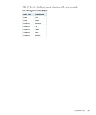 Table 6-5 describes the object types and values to use with pmrep commands:

Table 6-5. Query and Connection Subtypes

 Object Type       Object Subtype

 Query             Public

 Query             Private

 Connection        Application

 Connection        FTP

 Connection        Loader

 Connection        Queue

 Connection        Relational




                                                                      AssignPermission   359
 