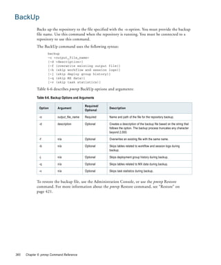 BackUp
             Backs up the repository to the file specified with the -o option. You must provide the backup
             file name. Use this command when the repository is running. You must be connected to a
             repository to use this command.
             The BackUp command uses the following syntax:
                    backup
                    -o <output_file_name>
                    [-d <description>]
                    [-f (overwrite existing output file)]
                    [-b (skip workflow and session logs)]
                    [-j (skip deploy group history)]
                    [-q (skip MX data)]
                    [-v (skip task statistics)]

             Table 6-6 describes pmrep BackUp options and arguments:

             Table 6-6. Backup Options and Arguments

                                              Required/
              Option       Argument                       Description
                                              Optional

              -o           output_file_name   Required    Name and path of the file for the repository backup.

              -d           description        Optional    Creates a description of the backup file based on the string that
                                                          follows the option. The backup process truncates any character
                                                          beyond 2,000.

              -f           n/a                Optional    Overwrites an existing file with the same name.

              -b           n/a                Optional    Skips tables related to workflow and session logs during
                                                          backup.

              -j           n/a                Optional    Skips deployment group history during backup.

              -q           n/a                Optional    Skips tables related to MX data during backup.

              -v           n/a                Optional    Skips task statistics during backup.


             To restore the backup file, use the Administration Console, or use the pmrep Restore
             command. For more information about the pmrep Restore command, see “Restore” on
             page 421.




360   Chapter 6: pmrep Command Reference
 