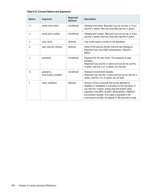 Table 6-10. Connect Options and Arguments

                                                   Required/
              Option       Argument                              Description
                                                   Optional

              -h           portal_host_name        Conditional   Gateway host name. Required if you do not use -d. If you
                                                                 use the -h option, then you must also use the -o option.

              -o           portal_port_number      Conditional   Gateway port number. Required if you do not use -d. If you
                                                                 use the -o option, then you must also use the -h option.

              -n           user_name               Optional      User name used to connect to the repository.

              -s           user_security_domain    Optional      Name of the security domain that the user belongs to.
                                                                 Required if you use LDAP authentication. Default is
                                                                 Native.

              -x           password                Conditional   Password for the user name. The password is case
                                                                 sensitive.
                                                                 Required if you use the -n option and you do not use the -
                                                                 X option. Use the -x or -X option, but not both.

              -X           password_               Conditional   Password environment variable.
                           environment_variable                  Required if you use the -n option and you do not use the -x
                                                                 option. Use the -x or -X option, but not both.

              -t           client_resilience       Optional      Amount of time in seconds that pmrep attempts to
                                                                 establish or reestablish a connection to the repository. If
                                                                 you omit the -t option, pmrep uses the timeout value
                                                                 specified in the INFA_CLIENT_RESILIENCE_TIMEOUT
                                                                 environment variable. If no value is specified in the
                                                                 environment variable, the default of 180 seconds is used.




366   Chapter 6: pmrep Command Reference
 