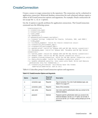 CreateConnection
      Creates a source or target connection in the repository. The connection can be a relational or
      application connection. Relational database connections for each relational subtype require a
      subset of all CreateConnection options and arguments. For example, Oracle connections do
      not accept the -z, -d, or -t options.
      Use the -k option to specify attributes for application connections. The CreateConnection
      command uses the following syntax:
             createconnection
             -s <connection_type>
             -n <connection_name>
             -u <user_name>
             [-p <password> |
             -P <password_environment_variable>]
             [-c <connect string> (required for Oracle, Informix, DB2, and ODBC)]
             -l <code_page>
             [-r <rollback_segment> (valid for Oracle connection only)]
             [-e <connection_environment_SQL>]
             [-f <transaction_environment_SQL>]
             [-z <packet_size> (valid for Sybase ASE and MS SQL Server connection)]
             [-b <database_name> (valid for Sybase ASE, Teradata and MS SQL Server
             connection)]
             [-v <server_name> (valid for Sybase ASE and MS SQL Server connection)]
             [-d <domain name> (valid for MS SQL Server connection only)]
             [-t (enable_trusted_connection, valid for MS SQL Server connection only)]
             [-a <data_source_name> (valid for Teradata connection only)]
             [-x (enable advanced security, lets users give Read, Write and Execute
               permissions only for themselves.)]
             [-k <connection_attributes> (attributes have the format
                  name=value;name=value; and so on)]

      Table 6-12 describes pmrep CreateConnection options and arguments:

      Table 6-12. CreateConnection Options and Arguments

                                         Required/
       Option      Argument                                Description
                                         Optional

       -s          connection_type       Required          Type of connection. For a list of valid database types, see
                                                           Table 6-13 on page 371.

       -n          connection_name       Required          Name of the connection.

       -u          user_name             Required          User name used for authentication when you connect to the
                                                           relational database.

       -p          password              Optional          Password used for authentication when you connect to the
                                                           relational database. Use the -p or -P option, but not both. If
                                                           you do not use the -p or -P option, pmrep prompts you for the
                                                           password.




                                                                                               CreateConnection          369
 