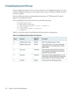 CreateDeploymentGroup
             Creates a deployment group. You can create a dynamic or static deployment group. To create
             a dynamic deployment group, you must supply a query name, and indicate whether the query
             is private or public.
             For more information about creating deployment groups, see “Working with Versioned
             Objects” in the Repository Guide.
             The CreateDeploymentGroup command uses the following syntax:
                    createdeploymentgroup
                    -p <deployment_group_name>
                    [-t <deployment_group_type (static or dynamic)>]
                    [-q <query_name>]
                    [-u <query_type (shared or personal)>]
                    [-c <comments>]

             Table 6-14 describes pmrep CreateDeploymentGroup options and arguments:

             Table 6-14. CreateDeploymentGroup Options and Arguments

                                                     Required/
              Option      Argument                                     Description
                                                     Optional

              -p          deployment_group_name      Required          Name of the deployment group to create.

              -t          deployment_group_type      Optional          Create a static group or use a query to dynamically
                                                                       create the group. You can specify static or dynamic.
                                                                       Default is static.

              -q          query_name                 Conditional       Name of the query associated with the deployment
                                                                       group. Required if the deployment group is dynamic,
                                                                       but ignored if the group is static.

              -u          query_type                 Conditional       Type of query to create a deployment group. You can
                                                                       specify shared or personal. Required if the deployment
                                                                       group is dynamic, but ignored if the group is static.

              -c          comments                   Optional          Comments about the new deployment group.




372   Chapter 6: pmrep Command Reference
 