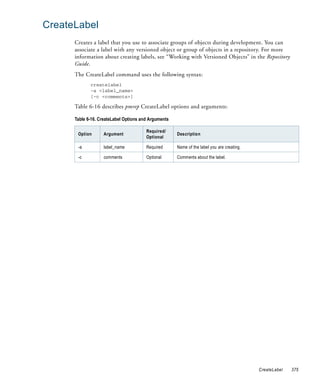 CreateLabel
      Creates a label that you use to associate groups of objects during development. You can
      associate a label with any versioned object or group of objects in a repository. For more
      information about creating labels, see “Working with Versioned Objects” in the Repository
      Guide.
      The CreateLabel command uses the following syntax:
             createlabel
             -a <label_name>
             [-c <comments>]

      Table 6-16 describes pmrep CreateLabel options and arguments:

      Table 6-16. CreateLabel Options and Arguments

                                        Required/
       Option      Argument                           Description
                                        Optional

       -a          label_name           Required      Name of the label you are creating.

       -c          comments             Optional      Comments about the label.




                                                                                            CreateLabel   375
 