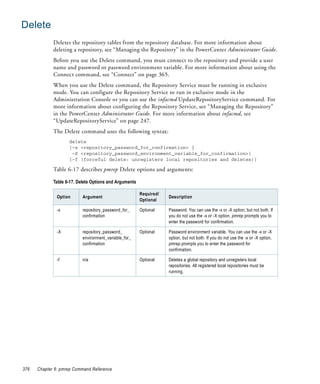 Delete
             Deletes the repository tables from the repository database. For more information about
             deleting a repository, see “Managing the Repository” in the PowerCenter Administrator Guide.
             Before you use the Delete command, you must connect to the repository and provide a user
             name and password or password environment variable. For more information about using the
             Connect command, see “Connect” on page 365.
             When you use the Delete command, the Repository Service must be running in exclusive
             mode. You can configure the Repository Service to run in exclusive mode in the
             Administration Console or you can use the infacmd UpdateRepositoryService command. For
             more information about configuring the Repository Service, see “Managing the Repository”
             in the PowerCenter Administrator Guide. For more information about infacmd, see
             “UpdateRepositoryService” on page 247.
             The Delete command uses the following syntax:
                    delete
                    [-x <repository_password_for_confirmation> |
                     -X <repository_password_environment_variable_for_confirmation>]
                    [-f (forceful delete: unregisters local repositories and deletes)]

             Table 6-17 describes pmrep Delete options and arguments:

             Table 6-17. Delete Options and Arguments

                                                        Required/
              Option       Argument                                 Description
                                                        Optional

              -x           repository_password_for_     Optional    Password. You can use the -x or -X option, but not both. If
                           confirmation                             you do not use the -x or -X option, pmrep prompts you to
                                                                    enter the password for confirmation.

              -X           repository_password_         Optional    Password environment variable. You can use the -x or -X
                           environment_variable_for_                option, but not both. If you do not use the -x or -X option,
                           confirmation                             pmrep prompts you to enter the password for
                                                                    confirmation.

              -f           n/a                          Optional    Deletes a global repository and unregisters local
                                                                    repositories. All registered local repositories must be
                                                                    running.




376   Chapter 6: pmrep Command Reference
 