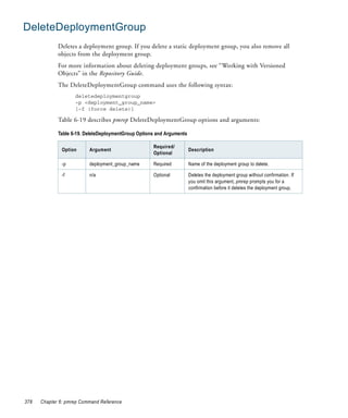 DeleteDeploymentGroup
             Deletes a deployment group. If you delete a static deployment group, you also remove all
             objects from the deployment group.
             For more information about deleting deployment groups, see “Working with Versioned
             Objects” in the Repository Guide.
             The DeleteDeploymentGroup command uses the following syntax:
                    deletedeploymentgroup
                    -p <deployment_group_name>
                    [-f (force delete)]

             Table 6-19 describes pmrep DeleteDeploymentGroup options and arguments:

             Table 6-19. DeleteDeploymentGroup Options and Arguments

                                                     Required/
              Option      Argument                                     Description
                                                     Optional

              -p          deployment_group_name      Required          Name of the deployment group to delete.

              -f          n/a                        Optional          Deletes the deployment group without confirmation. If
                                                                       you omit this argument, pmrep prompts you for a
                                                                       confirmation before it deletes the deployment group.




378   Chapter 6: pmrep Command Reference
 
