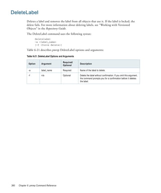 DeleteLabel
             Deletes a label and removes the label from all objects that use it. If the label is locked, the
             delete fails. For more information about deleting labels, see “Working with Versioned
             Objects” in the Repository Guide.
             The DeleteLabel command uses the following syntax:
                    deletelabel
                    -a <label_name>
                    [-f (force delete)]

             Table 6-21 describes pmrep DeleteLabel options and arguments:

             Table 6-21. DeleteLabel Options and Arguments

                                               Required/
              Option      Argument                           Description
                                               Optional

              -a          label_name           Required      Name of the label to delete.

              -f          n/a                  Optional      Delete the label without confirmation. If you omit this argument,
                                                             the command prompts you for a confirmation before it deletes
                                                             the label.




380   Chapter 6: pmrep Command Reference
 