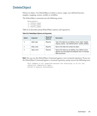 DeleteObject
      Deletes an object. Use DeleteObject to delete a source, target, user-defined function,
      mapplet, mapping, session, worklet or workflow.
      The DeleteObject command uses the following syntax:
             DeleteObject
             -o <object_type>
             -f <folder_name>
             -n <object_name>

      Table 6-22 describes pmrep DeleteObject options and arguments:

      Table 6-22. DeleteObject Options and Arguments

                                          Required/
       Option      Argument                            Description
                                          Optional

       -o          object_type            Required     Type of the object you are deleting: source, target, mapplet,
                                                       mapping, session, “user defined function”, worklet, workflow.

       -f          folder_name            Required     Name of the folder that contains the object.

       -n          object_name            Required     Name of the object you are deleting. If you delete a source
                                                       definition you must prepend the database name. For example,
                                                       DBD.sourcename.


      Note: You can run the DeleteObject Command against a non-versioned repository. If you run
      the DeleteObject Command against a versioned repository, pmrep returns the following error:
             This command is not supported because the versioning is on for the
             repository <Repository name>.
             Failed to execute DeleteObject




                                                                                                DeleteObject       381
 