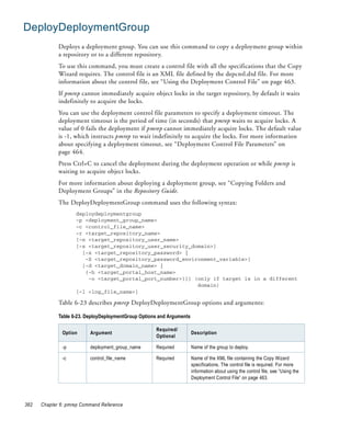DeployDeploymentGroup
             Deploys a deployment group. You can use this command to copy a deployment group within
             a repository or to a different repository.
             To use this command, you must create a control file with all the specifications that the Copy
             Wizard requires. The control file is an XML file defined by the depcntl.dtd file. For more
             information about the control file, see “Using the Deployment Control File” on page 463.
             If pmrep cannot immediately acquire object locks in the target repository, by default it waits
             indefinitely to acquire the locks.
             You can use the deployment control file parameters to specify a deployment timeout. The
             deployment timeout is the period of time (in seconds) that pmrep waits to acquire locks. A
             value of 0 fails the deployment if pmrep cannot immediately acquire locks. The default value
             is -1, which instructs pmrep to wait indefinitely to acquire the locks. For more information
             about specifying a deployment timeout, see “Deployment Control File Parameters” on
             page 464.
             Press Ctrl+C to cancel the deployment during the deployment operation or while pmrep is
             waiting to acquire object locks.
             For more information about deploying a deployment group, see “Copying Folders and
             Deployment Groups” in the Repository Guide.
             The DeployDeploymentGroup command uses the following syntax:
                    deploydeploymentgroup
                    -p <deployment_group_name>
                    -c <control_file_name>
                    -r <target_repository_name>
                    [-n <target_repository_user_name>
                    [-s <target_repository_user_security_domain>]
                      [-x <target_repository_password> |
                       -X <target_repository_password_environment_variable>]
                      [-d <target_domain_name> |
                       {-h <target_portal_host_name>
                        -o <target_portal_port_number>}]] (only if target is in a different
                                                           domain)
                    [-l <log_file_name>]

             Table 6-23 describes pmrep DeployDeploymentGroup options and arguments:

             Table 6-23. DeployDeploymentGroup Options and Arguments

                                                     Required/
              Option      Argument                                     Description
                                                     Optional

              -p          deployment_group_name      Required          Name of the group to deploy.

              -c          control_file_name          Required          Name of the XML file containing the Copy Wizard
                                                                       specifications. The control file is required. For more
                                                                       information about using the control file, see “Using the
                                                                       Deployment Control File” on page 463.




382   Chapter 6: pmrep Command Reference
 