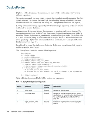 DeployFolder
             Deploys a folder. You can use this command to copy a folder within a repository or to a
             different repository.
             To use this command, you must create a control file with all the specifications that the Copy
             Wizard requires. The control file is an XML file defined by the depcntl.dtd file. For more
             information about the control file, see “Using the Deployment Control File” on page 463.
             If pmrep cannot immediately acquire object locks in the target repository, by default it waits
             indefinitely to acquire the locks.
             You can use the deployment control file parameters to specify a deployment timeout. The
             deployment timeout is the period of time (in seconds) that pmrep waits to acquire locks. A
             value of 0 fails the deployment if pmrep cannot immediately acquire locks. The default value
             is -1, which instructs pmrep to wait indefinitely to acquire the locks. For more information
             about specifying a deployment timeout and check-in comments, see “Deployment Control
             File Parameters” on page 464.
             Press Ctrl+C to cancel the deployment during the deployment operation or while pmrep is
             waiting to acquire object locks.
             The DeployFolder command uses the following syntax:
                    deployfolder
                    -f <folder_name>
                    -c <control_file_name>
                    -r <target_repository_name>
                    [-n <target_repository_user_name>
                    [-s <target_repository_user_security_domain>]
                     [-x <target_repository_password> |
                      -X <target_repository_password_environment_variable>]
                     [-d <target_domain_name> |
                       {-h <target_portal_host_name>
                        -o <target_portal_port_number>}]] (only if target is in a different
                                                           domain)
                    [-l <log_file_name>]

             Table 6-24 describes pmrep DeployFolder options and arguments:

             Table 6-24. DeployFolder Options and Arguments

                                                        Required/
              Option      Argument                                  Description
                                                        Optional

              -f          folder_name                   Required    Name of the folder to deploy.

              -c          control_file_name             Required    Name of the XML file containing the Copy Wizard
                                                                    specifications. For more information about the control
                                                                    file, see “Using the Deployment Control File” on
                                                                    page 463.

              -r          target_repository_name        Required    Name of the target repository you are copying the
                                                                    folder to.




384   Chapter 6: pmrep Command Reference
 