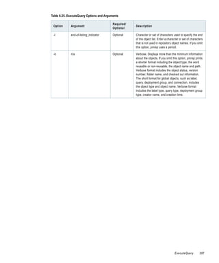 Table 6-25. ExecuteQuery Options and Arguments

                                          Required/
 Option      Argument                                 Description
                                          Optional

 -l          end-of-listing_indicator     Optional    Character or set of characters used to specify the end
                                                      of the object list. Enter a character or set of characters
                                                      that is not used in repository object names. If you omit
                                                      this option, pmrep uses a period.

 -b          n/a                          Optional    Verbose. Displays more than the minimum information
                                                      about the objects. If you omit this option, pmrep prints
                                                      a shorter format including the object type, the word
                                                      reusable or non-reusable, the object name and path.
                                                      Verbose format includes the object status, version
                                                      number, folder name, and checked out information.
                                                      The short format for global objects, such as label,
                                                      query, deployment group, and connection, includes
                                                      the object type and object name. Verbose format
                                                      includes the label type, query type, deployment group
                                                      type, creator name, and creation time.




                                                                                       ExecuteQuery          387
 