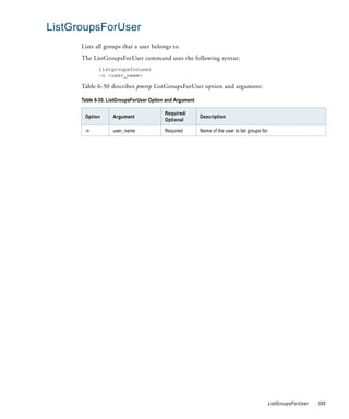 ListGroupsForUser
      Lists all groups that a user belongs to.
      The ListGroupsForUser command uses the following syntax:
             listgroupsforuser
             -n <user_name>

      Table 6-30 describes pmrep ListGroupsForUser option and argument:

      Table 6-30. ListGroupsForUser Option and Argument

                                          Required/
       Option      Argument                               Description
                                          Optional

       -n          user_name              Required        Name of the user to list groups for.




                                                                                             ListGroupsForUser   395
 