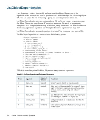 ListObjectDependencies
             Lists dependency objects for reusable and non-reusable objects. If you want to list
             dependencies for non-reusable objects, you must use a persistent input file containing object
             IDs. You can create this file by running a query and choosing to create a text file.
             ListObjectDependencies accepts a persistent input file and it can create a persistent output
             file. These files are the same format. If you create an output file, use it as input to the
             ApplyLabel, AddToDeployment Group, or Validate pmrep commands. For more information
             about using a persistent input file, see “Using the Persistent Input File” on page 449.
             ListObjectDependencies returns the number of records if the command runs successfully.
             The ListObjectDependencies command uses the following syntax:
                    listobjectdependencies
                    {{-n <object_name>
                      -o <object_type>
                      [-t <object_subtype>]
                      [-v <version_number]
                      [-f <folder_name>] } |
                       -i <persistent_input_file>}
                    [-d <dependency_object_types>]
                    [-p <dependency_direction (children, parents, or both)>]
                    [-s (include pk-fk dependency)]
                    [-g (across repositories)]
                    [-u <persistent_output_file_name>
                      [-a (append)]]
                    [-c <column_separator]
                    [-r <end-of-record_separator>]
                    [-l <end-of-listing_indicator>]
                    [-b (verbose)]

             Table 6-31 describes pmrep ListObjectDependencies options and arguments:

             Table 6-31. ListObjectDependencies Options and Arguments

                                                 Required/
              Option      Argument                              Description
                                                 Optional

              -n          object_name            Required       Name of a specific object to list dependencies for.

              -o          object_type            Required       Object type to list dependencies for. You can specify source,
                                                                target, transformation, mapping, session, worklet, workflow,
                                                                scheduler, session, session config, task, cube, and
                                                                dimension.

              -t          object_subtype         Conditional    Type of transformation or task. Ignored for other object types.
                                                                For valid subtypes, see Table 6-34 on page 402.

              -v          version_number         Optional       List dependent objects for an object version other than the
                                                                latest version.

              -f          folder_name            Conditional    Folder containing object name. Folder is required if you do not
                                                                use the -i option.




396   Chapter 6: pmrep Command Reference
 