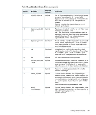 Table 6-31. ListObjectDependencies Options and Arguments

                                      Required/
 Option      Argument                               Description
                                      Optional

 -i          persistent_input_file    Optional      Text file of objects generated from ExecuteQuery or Validate
                                                    commands. You must use this file if you want to list
                                                    dependencies for non-reusable objects. For more information
                                                    about using the persistent input file, see “Overview” on
                                                    page 448.
                                                    If you use this option, then you cannot use the -n, -o, -f
                                                    options to specify objects.

 -d          dependency_object_t      Optional      Type of dependent objects to list. You can enter ALL or one or
             ypes                                   more object types. Default is ALL.
                                                    If ALL, then pmrep lists all supported dependent objects. If
                                                    you choose one or more objects, then pmrep lists dependent
                                                    objects for these types. To enter multiple object types,
                                                    separate them by commas without spaces.

 -p          dependency_direction     Conditional   Parents or children dependent objects to list. You can specify
                                                    parents, children, or both. Required if you do not use the -s
                                                    option. If you do not use the -p option, pmrep does not list
                                                    parent or child dependencies.

 -s          n/a                      Conditional   Include the primary key-foreign key dependency object
                                                    regardless of the direction of the dependency. Required if you
                                                    do not use the -p option. If you do not use the -s option,
                                                    pmrep does not list primary-key/foreign-key dependencies.

 -g          n/a                      Optional      Find object dependencies across repositories.

 -u          persistent_output_file   Optional      Send the dependency result to a text file. Use the text file as
             _name                                  input to the ApplyLabel, AddToDeployment Group, or Validate
                                                    pmrep commands. The default sends the query result to
                                                    stdout. You cannot use the -b and -c options with this option.

 -a          n/a                      Optional      Append the result to the persistent output file name file
                                                    instead of overwriting it.

 -c          column_separator         Optional      Character or set of characters used to separate object
                                                    metadata columns. Use a character or set of characters that
                                                    is not used in repository object names. If any repository object
                                                    name contains spaces, you might want to avoid using a space
                                                    as a column separator. You cannot use this option with the -u
                                                    option.
                                                    If you omit this option, pmrep uses a single space.

 -r          end-of-                  Optional      Character or set of characters used to specify the end of the
             record_separator                       object metadata. Use a character or set of characters that is
                                                    not used in repository object names.
                                                    Default is newline /n.




                                                                                  ListObjectDependencies          397
 