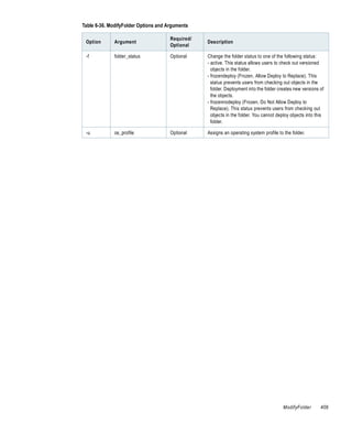 Table 6-36. ModifyFolder Options and Arguments

                                      Required/
 Option       Argument                            Description
                                      Optional

 -f           folder_status           Optional    Change the folder status to one of the following status:
                                                  - active. This status allows users to check out versioned
                                                    objects in the folder.
                                                  - frozendeploy (Frozen, Allow Deploy to Replace). This
                                                    status prevents users from checking out objects in the
                                                    folder. Deployment into the folder creates new versions of
                                                    the objects.
                                                  - frozennodeploy (Frozen, Do Not Allow Deploy to
                                                    Replace). This status prevents users from checking out
                                                    objects in the folder. You cannot deploy objects into this
                                                    folder.

 -u           os_profile              Optional    Assigns an operating system profile to the folder.




                                                                                         ModifyFolder       409
 