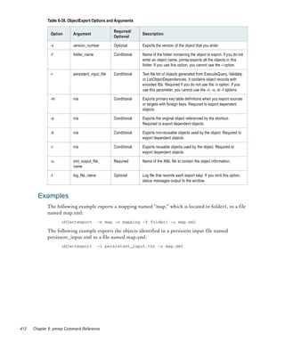 Table 6-38. ObjectExport Options and Arguments

                                                  Required/
              Option      Argument                              Description
                                                  Optional

              -v          version_number          Optional      Exports the version of the object that you enter.

              -f          folder_name             Conditional   Name of the folder containing the object to export. If you do not
                                                                enter an object name, pmrep exports all the objects in this
                                                                folder. If you use this option, you cannot use the -i option.

              -i          persistent_input_file   Conditional   Text file list of objects generated from ExecuteQuery, Validate,
                                                                or ListObjectDependencies. It contains object records with
                                                                encoded IDs. Required if you do not use the -n option. If you
                                                                use this parameter, you cannot use the -n, -o, or -f options.

              -m          n/a                     Conditional   Exports primary key table definitions when you export sources
                                                                or targets with foreign keys. Required to export dependent
                                                                objects.

              -s          n/a                     Conditional   Exports the original object referenced by the shortcut.
                                                                Required to export dependent objects.

              -b          n/a                     Conditional   Exports non-reusable objects used by the object. Required to
                                                                export dependent objects.

              -r          n/a                     Conditional   Exports reusable objects used by the object. Required to
                                                                export dependent objects.

              -u          xml_output_file_        Required      Name of the XML file to contain the object information.
                          name

              -l          log_file_name           Optional      Log file that records each export step. If you omit this option,
                                                                status messages output to the window.


        Examples
             The following example exports a mapping named “map,” which is located in folder1, to a file
             named map.xml:
                    objectexport          -n map -o mapping -f folder1 -u map.xml

             The following example exports the objects identified in a persistent input file named
             persistent_input.xml to a file named map.xml:
                    objectexport          -i persistent_input.txt -u map.xml




412   Chapter 6: pmrep Command Reference
 