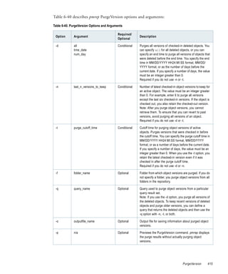 Table 6-40 describes pmrep PurgeVersion options and arguments:

Table 6-40. PurgeVersion Options and Arguments

                                           Required/
 Option      Argument                                    Description
                                           Optional

 -d          all                           Conditional   Purges all versions of checked-in deleted objects. You
             time_date                                   can specify all for all deleted objects, or you can
             num_day                                     specify an end time to purge all versions of objects that
                                                         were deleted before the end time. You specify the end
                                                         time in MM/DD/YYYY HH24:MI:SS format, MM/DD/
                                                         YYYY format, or as the number of days before the
                                                         current date. If you specify a number of days, the value
                                                         must be an integer greater than 0.
                                                         Required if you do not use -n or -t.

 -n          last_n_versions_to_keep       Conditional   Number of latest checked-in object versions to keep for
                                                         an active object. The value must be an integer greater
                                                         than 0. For example, enter 6 to purge all versions
                                                         except the last six checked-in versions. If the object is
                                                         checked out, you also retain the checked-out version.
                                                         Note: After you purge object versions, you cannot
                                                         retrieve them. To ensure that you can revert to past
                                                         versions, avoid purging all versions of an object.
                                                         Required if you do not use -d or -t.

 -t          purge_cutoff_time             Conditional   Cutoff time for purging object versions of active
                                                         objects. Purges versions that were checked in before
                                                         the cutoff time. You can specify the purge cutoff time in
                                                         MM/DD/YYYY HH24:MI:SS format, MM/DD/YYYY
                                                         format, or as a number of days before the current date.
                                                         If you specify a number of days, the value must be an
                                                         integer greater than 0. When you use the -t option, you
                                                         retain the latest checked-in version even if it was
                                                         checked in after the purge cutoff time.
                                                         Required if you do not use -d or -n.

 -f          folder_name                   Optional      Folder from which object versions are purged. If you do
                                                         not specify a folder, you purge object versions from all
                                                         folders in the repository.

 -q          query_name                    Optional      Query used to purge object versions from a particular
                                                         query result set.
                                                         Note: If you use the -d option, you purge all versions of
                                                         the deleted objects. To keep recent versions of deleted
                                                         objects and purge older versions, you can define a
                                                         query that returns the deleted objects and then use the
                                                         -q option with -n, -t, or both.

 -o          outputfile_name               Optional      Output file for saving information about purged object
                                                         versions.

 -p          n/a                           Optional      Previews the PurgeVersion command. pmrep displays
                                                         the purge results without actually purging object
                                                         versions.




                                                                                            PurgeVersion        415
 