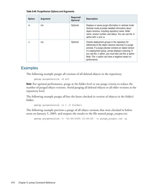 Table 6-40. PurgeVersion Options and Arguments

                                                        Required/
              Option      Argument                                  Description
                                                        Optional

              -b          n/a                           Optional    Displays or saves purge information in verbose mode.
                                                                    Verbose mode provides detailed information about
                                                                    object versions, including repository name, folder
                                                                    name, version number, and status. You can use the -b
                                                                    option with -o and -p.

              -c          n/a                           Optional    Checks deployment groups in the repository for
                                                                    references to the object versions returned in a purge
                                                                    preview. If a purge preview contains an object version
                                                                    in a deployment group, pmrep displays a warning. If
                                                                    you use the -c option, you must also use the -p option.
                                                                    Note: The -c option can have a negative impact on
                                                                    performance.


        Examples
             The following example purges all versions of all deleted objects in the repository:
                    pmrep purgeversion -d all

             Note: For optimal performance, purge at the folder level or use purge criteria to reduce the
             number of purged object versions. Avoid purging all deleted objects or all older versions at the
             repository level.
             The following example purges all but the latest checked-in version of objects in the folder1
             folder:
                    pmrep purgeversion -n 1 -f folder1

             The following example previews a purge of all object versions that were checked in before
             noon on January 5, 2005, and outputs the results to the file named purge_output.txt:
                    pmrep purgeversion -t '01/05/2005 12:00:00' -o purge_output.txt -p




416   Chapter 6: pmrep Command Reference
 
