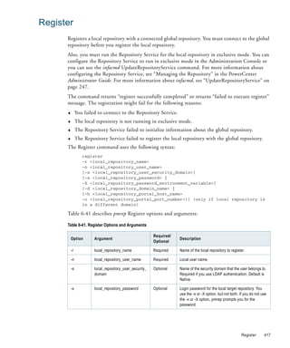 Register
      Registers a local repository with a connected global repository. You must connect to the global
      repository before you register the local repository.
      Also, you must run the Repository Service for the local repository in exclusive mode. You can
      configure the Repository Service to run in exclusive mode in the Administration Console or
      you can use the infacmd UpdateRepositoryService command. For more information about
      configuring the Repository Service, see “Managing the Repository” in the PowerCenter
      Administrator Guide. For more information about infacmd, see “UpdateRepositoryService” on
      page 247.
      The command returns “register successfully completed” or returns “failed to execute register”
      message. The registration might fail for the following reasons:
      ♦        You failed to connect to the Repository Service.
      ♦        The local repository is not running in exclusive mode.
      ♦        The Repository Service failed to initialize information about the global repository.
      ♦        The Repository Service failed to register the local repository with the global repository.
      The Register command uses the following syntax:
                  register
                  -r <local_repository_name>
                  -n <local_repository_user_name>
                  [-s <local_repository_user_security_domain>]
                  [-x <local_repository_password> |
                  -X <local_repository_password_environment_variable>]
                  [-d <local_repository_domain_name> |
                  {-h <local_repository_portal_host_name>
                  -o <local_repository_portal_port_number>}] (only if local repository is
                  in a different domain)

      Table 6-41 describes pmrep Register options and arguments:

      Table 6-41. Register Options and Arguments

                                                          Required/
          Option        Argument                                      Description
                                                          Optional

          -r            local_repository_name             Required    Name of the local repository to register.

          -n            local_repository_user_name        Required    Local user name.

          -s            local_repository_user_security_   Optional    Name of the security domain that the user belongs to.
                        domain                                        Required if you use LDAP authentication. Default is
                                                                      Native.

          -x            local_repository_password         Optional    Login password for the local target repository. You
                                                                      use the -x or -X option, but not both. If you do not use
                                                                      the -x or -X option, pmrep prompts you for the
                                                                      password.




                                                                                                             Register       417
 