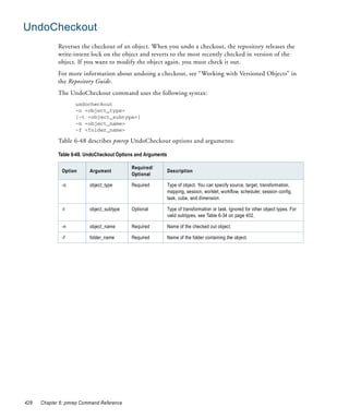 UndoCheckout
             Reverses the checkout of an object. When you undo a checkout, the repository releases the
             write-intent lock on the object and reverts to the most recently checked in version of the
             object. If you want to modify the object again, you must check it out.
             For more information about undoing a checkout, see “Working with Versioned Objects” in
             the Repository Guide.
             The UndoCheckout command uses the following syntax:
                    undocheckout
                    -o <object_type>
                    [-t <object_subtype>]
                    -n <object_name>
                    -f <folder_name>

             Table 6-48 describes pmrep UndoCheckout options and arguments:

             Table 6-48. UndoCheckout Options and Arguments

                                            Required/
              Option      Argument                            Description
                                            Optional

              -o          object_type       Required          Type of object. You can specify source, target, transformation,
                                                              mapping, session, worklet, workflow, scheduler, session config,
                                                              task, cube, and dimension.

              -t          object_subtype    Optional          Type of transformation or task. Ignored for other object types. For
                                                              valid subtypes, see Table 6-34 on page 402.

              -n          object_name       Required          Name of the checked out object.

              -f          folder_name       Required          Name of the folder containing the object.




428   Chapter 6: pmrep Command Reference
 