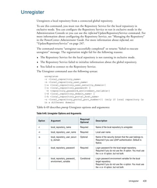 Unregister
      Unregisters a local repository from a connected global repository.
      To use this command, you must run the Repository Service for the local repository in
      exclusive mode. You can configure the Repository Service to run in exclusive mode in the
      Administration Console or you can use the infacmd UpdateRepositoryService command. For
      more information about configuring the Repository Service, see “Managing the Repository”
      in the PowerCenter Administrator Guide. For more information about infacmd, see
      “UpdateRepositoryService” on page 247.
      The command returns “unregister successfully completed” or returns “failed to execute
      unregister” message. The registration might fail for the following reasons:
      ♦        The Repository Service for the local repository is not running in exclusive mode.
      ♦        The Repository Service failed to initialize information about the global repository.
      ♦        You failed to connect to the Repository Service.
      The Unregister command uses the following syntax:
                  unregister
                  -r <local_repository_name>
                  -n <local_repository_user_name>
                  [-s <local_repository_user_security_domain>]
                  [-x <local_repository_password> |
                   -X <repository_password_environment_variable>]
                  [-d <local_repository_domain_name> |
                  {-h <local_repository_portal_host_name>
                  -o <local_repository_portal_port_number>}] (only if local repository is
                  in a different domain)

      Table 6-49 describes pmrep Unregister options and arguments:

      Table 6-49. Unregister Options and Arguments

                                                       Required/
          Option        Argument                                     Description
                                                       Optional

          -r            local_repository_name          Required      Name of the local repository to unregister.

          -n            local_repository_user_name     Required      Local user name.

          -s            local_repository_user_securi   Optional      Name of the security domain that the user belongs to.
                        ty_domain                                    Required if you use LDAP authentication. Default is
                                                                     Native.

          -x            local_repository_password      Required      Login password for the local target repository.
                                                                     Required if you do not use the -X option. You must use
                                                                     the -x or -X option, but not both.

          -X            local_repository_password_     Conditional   Login password environment variable for the local
                        environment_variable                         target repository.
                                                                     Required if you do not use the -x option. You must use
                                                                     the -x or -X option, but not both.




                                                                                                           Unregister    429
 
