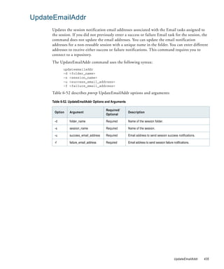 UpdateEmailAddr
     Updates the session notification email addresses associated with the Email tasks assigned to
     the session. If you did not previously enter a success or failure Email task for the session, the
     command does not update the email addresses. You can update the email notification
     addresses for a non-reusable session with a unique name in the folder. You can enter different
     addresses to receive either success or failure notifications. This command requires you to
     connect to a repository.
     The UpdateEmailAddr command uses the following syntax:
            updateemailaddr
            -d <folder_name>
            -s <session_name>
            -u <success_email_address>
            -f <failure_email_address>

     Table 6-52 describes pmrep UpdateEmailAddr options and arguments:

     Table 6-52. UpdateEmailAddr Options and Arguments

                                        Required/
      Option    Argument                                 Description
                                        Optional

      -d        folder_name             Required         Name of the session folder.

      -s        session_name            Required         Name of the session.

      -u        success_email_address   Required         Email address to send session success notifications.

      -f        failure_email_address   Required         Email address to send session failure notifications.




                                                                                                UpdateEmailAddr   435
 