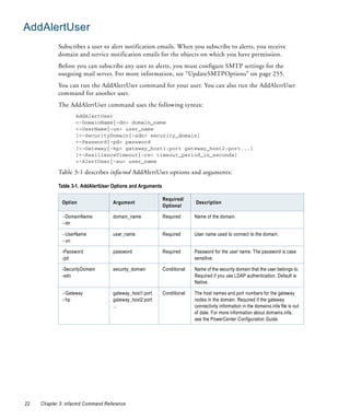 AddAlertUser
            Subscribes a user to alert notification emails. When you subscribe to alerts, you receive
            domain and service notification emails for the objects on which you have permission.
            Before you can subscribe any user to alerts, you must configure SMTP settings for the
            outgoing mail server. For more information, see “UpdateSMTPOptions” on page 255.
            You can run the AddAlertUser command for your user. You can also run the AddAlertUser
            command for another user.
            The AddAlertUser command uses the following syntax:
                    AddAlertUser
                    <-DomainName|-dn> domain_name
                    <-UserName|-un> user_name
                    [<-SecurityDomain|-sdn> security_domain]
                    <-Password|-pd> password
                    [<-Gateway|-hp> gateway_host1:port gateway_host2:port...]
                    [<-ResilienceTimeout|-re> timeout_period_in_seconds]
                    <-AlertUser|-au> user_name

            Table 3-1 describes infacmd AddAlertUser options and arguments:

            Table 3-1. AddAlertUser Options and Arguments

                                                            Required/
              Option               Argument                               Description
                                                            Optional

              -DomainName          domain_name              Required      Name of the domain.
              -dn

              -UserName            user_name                Required      User name used to connect to the domain.
              -un

              -Password            password                 Required      Password for the user name. The password is case
              -pd                                                         sensitive.

              -SecurityDomain      security_domain          Conditional   Name of the security domain that the user belongs to.
              -sdn                                                        Required if you use LDAP authentication. Default is
                                                                          Native.

              -Gateway             gateway_host1:port       Conditional   The host names and port numbers for the gateway
              -hp                  gateway_host2:port                     nodes in the domain. Required if the gateway
                                   ...                                    connectivity information in the domains.infa file is out
                                                                          of date. For more information about domains.infa,
                                                                          see the PowerCenter Configuration Guide.




22   Chapter 3: infacmd Command Reference
 