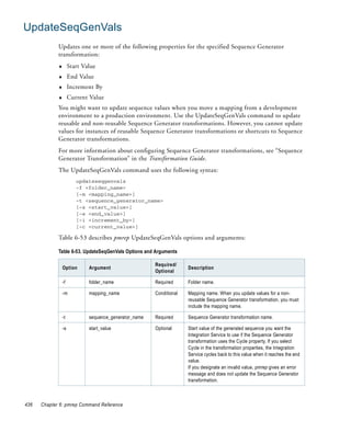 UpdateSeqGenVals
             Updates one or more of the following properties for the specified Sequence Generator
             transformation:
             ♦        Start Value
             ♦        End Value
             ♦        Increment By
             ♦        Current Value
             You might want to update sequence values when you move a mapping from a development
             environment to a production environment. Use the UpdateSeqGenVals command to update
             reusable and non-reusable Sequence Generator transformations. However, you cannot update
             values for instances of reusable Sequence Generator transformations or shortcuts to Sequence
             Generator transformations.
             For more information about configuring Sequence Generator transformations, see “Sequence
             Generator Transformation” in the Transformation Guide.
             The UpdateSeqGenVals command uses the following syntax:
                         updateseqgenvals
                         -f <folder_name>
                         [-m <mapping_name>]
                         -t <sequence_generator_name>
                         [-s <start_value>]
                         [-e <end_value>]
                         [-i <increment_by>]
                         [-c <current_value>]

             Table 6-53 describes pmrep UpdateSeqGenVals options and arguments:

             Table 6-53. UpdateSeqGenVals Options and Arguments

                                                        Required/
                 Option       Argument                                Description
                                                        Optional

                 -f           folder_name               Required      Folder name.

                 -m           mapping_name              Conditional   Mapping name. When you update values for a non-
                                                                      reusable Sequence Generator transformation, you must
                                                                      include the mapping name.

                 -t           sequence_generator_name   Required      Sequence Generator transformation name.

                 -s           start_value               Optional      Start value of the generated sequence you want the
                                                                      Integration Service to use if the Sequence Generator
                                                                      transformation uses the Cycle property. If you select
                                                                      Cycle in the transformation properties, the Integration
                                                                      Service cycles back to this value when it reaches the end
                                                                      value.
                                                                      If you designate an invalid value, pmrep gives an error
                                                                      message and does not update the Sequence Generator
                                                                      transformation.



436   Chapter 6: pmrep Command Reference
 