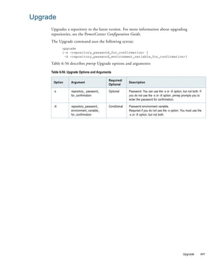 Upgrade
     Upgrades a repository to the latest version. For more information about upgrading
     repositories, see the PowerCenter Configuration Guide.
     The Upgrade command uses the following syntax:
            upgrade
            [-x <repository_password_for_confirmation> |
             -X <repository_password_environment_variable_for_confirmation>]

     Table 6-56 describes pmrep Upgrade options and arguments:

     Table 6-56. Upgrade Options and Arguments

                                            Required/
      Option      Argument                                Description
                                            Optional

      -x          repository_ password_     Optional      Password. You can use the -x or -X option, but not both. If
                  for_confirmation                        you do not use the -x or -X option, pmrep prompts you to
                                                          enter the password for confirmation.

      -X          repository_password_      Conditional   Password environment variable.
                  environment_variable_                   Required if you do not use the -x option. You must use the
                  for_confirmation                        -x or -X option, but not both.




                                                                                                      Upgrade       441
 