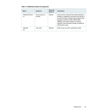 Table 3-1. AddAlertUser Options and Arguments

                                                Required/
 Option                Argument                             Description
                                                Optional

 -ResilienceTimeout    timeout_period_in_       Optional    Amount of time in seconds that infacmd attempts to
 -re                   seconds                              establish or reestablish a connection to the domain. If
                                                            you omit this option, infacmd uses the timeout value
                                                            specified in the INFA_CLIENT_RESILIENCE_
                                                            TIMEOUT environment variable. If no value is
                                                            specified in the environment variable, the default of
                                                            180 seconds is used.

 -AlertUser            user_name                Required    Name of user you want to subscribes to alerts.
 -au




                                                                                             AddAlertUser         23
 