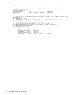 >

              <!--TYPEOBJECT allows objects of certain type to apply replace/reuse upon conflict-->
              <!ELEMENT TYPEOBJECT EMPTY>
              <!ATTLIST TYPEOBJECT
              OBJECTTYPENAME            CDATA                        #REQUIRED
              RESOLUTION                REPLACE | REUSE | RENAME)    #REQUIRED
              >

              <!--SPECIFICOBJECT allows a particular object(name, typename etc.) to apply replace/reuse
              upon conflict -->
              <!--NAME Object name-->
              <!--EXTRANAME Source DBD name - required for source object to identify uniquely-->
              <!--OBJECTTYPENAME Object type name-->
              <!--FOLDERNAME Folder which the object belongs to-->
              <!--REPOSITORYNAME Repository name that this object belongs to-->
              <!--RESOLUTION Resolution to apply for the object in case of conflict-->
              <!ELEMENT SPECIFICOBJECT EMPTY>
              <!ATTLIST SPECIFICOBJECT
                      NAME            CDATA    #REQUIRED
                      DBDNAME         CDATA    #IMPLIED
                      OBJECTTYPENAME CDATA     #REQUIRED
                      FOLDERNAME      CDATA    #REQUIRED
                      REPOSITORYNAME CDATA     #REQUIRED
                      RESOLUTION      (REPLACE | REUSE | RENAME)   #REQUIRED>




452   Chapter 7: Working with pmrep Files
 