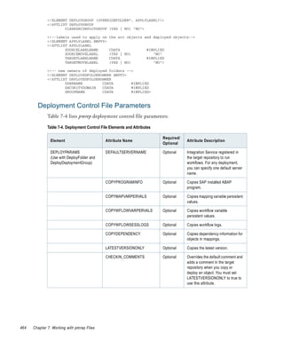 <!ELEMENT DEPLOYGROUP (OVERRIDEFOLDER*, APPLYLABEL?)>
              <!ATTLIST DEPLOYGROUP
                      CLEARSRCDEPLOYGROUP (YES | NO) "NO">

              <!--labels used to apply on       the src objects and deployed objects-->
              <!ELEMENT APPLYLABEL EMPTY>
              <!ATTLIST APPLYLABEL
                      SOURCELABELNAME           CDATA                #IMPLIED
                      SOURCEMOVELABEL           (YES | NO)              "NO"
                      TARGETLABELNAME           CDATA                #IMPLIED
                      TARGETMOVELABEL           (YES | NO)              "NO">

              <!-- new owners of deployed folders -->
              <!ELEMENT DEPLOYEDFOLDEROWNER EMPTY>
              <!ATTLIST DEPLOYEDFOLDEROWNER
                      USERNAME         CDATA        #IMPLIED
                      SECURITYDOMAIN   CDATA        #IMPLIED
                      GROUPNAME        CDATA        #IMPLIED>



        Deployment Control File Parameters
              Table 7-4 lists pmrep deployment control file parameters:

              Table 7-4. Deployment Control File Elements and Attributes

                                                                            Required/
               Element                        Attribute Name                            Attribute Description
                                                                            Optional

               DEPLOYPARAMS                   DEFAULTSERVERNAME             Optional    Integration Service registered in
               (Use with DeployFolder and                                               the target repository to run
               DeployDeploymentGroup)                                                   workflows. For any deployment,
                                                                                        you can specify one default server
                                                                                        name.

                                              COPYPROGRAMINFO               Optional    Copies SAP installed ABAP
                                                                                        program.

                                              COPYMAPVARPERVALS             Optional    Copies mapping variable persistent
                                                                                        values.

                                              COPYWFLOWVARPERVALS           Optional    Copies workflow variable
                                                                                        persistent values.

                                              COPYWFLOWSESSLOGS             Optional    Copies workflow logs.

                                              COPYDEPENDENCY                Optional    Copies dependency information for
                                                                                        objects in mappings.

                                              LATESTVERSIONONLY             Optional    Copies the latest version.

                                              CHECKIN_COMMENTS              Optional    Overrides the default comment and
                                                                                        adds a comment in the target
                                                                                        repository when you copy or
                                                                                        deploy an object. You must set
                                                                                        LATESTVERSIONONLY to true to
                                                                                        use this attribute.




464   Chapter 7: Working with pmrep Files
 