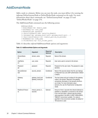AddDomainNode
            Adds a node to a domain. Before you can start the node, you must define it by running the
            infasetup DefineGatewayNode or DefineWorkerNode command on the node. For more
            information about these commands, see “DefineGatewayNode” on page 273 and
            “DefineWorkerNode” on page 276.
            The AddDomainNode command uses the following syntax:
                    AddDomainNode
                    <-DomainName|-dn> domain_name
                    <-UserName|-un> user_name
                    <-Password|-pd> password
                    [<-SecurityDomain|-sdn> security_domain]
                    [<-Gateway|-hp> gateway_host1:port gateway_host2:port...]
                    [<-ResilienceTimeout|-re> timeout_period_in_seconds]
                    <-NodeName|-nn> node_name
                    [<-FolderPath|-fp> full_folder_path]

            Table 3-3 describes infacmd AddDomainNode options and arguments:

            Table 3-3. AddDomainNode Options and Arguments

                                                         Required/
              Option                Argument                           Description
                                                         Optional

              -DomainName           domain_name          Required      Name of the domain.
              -dn

              -UserName             user_name            Required      User name used to connect to the domain.
              -un

              -Password             password             Required      Password for the user name. The password is case
              -pd                                                      sensitive.

              -SecurityDomain       security_domain      Conditional   Name of the security domain that the user belongs
              -sdn                                                     to. Required if you use LDAP authentication. Default
                                                                       is Native.

              -Gateway              gateway_host1:port   Conditional   The host names and port numbers for the gateway
              -hp                   gateway_host2:port                 nodes in the domain. Required if the gateway
                                    ...                                connectivity information in the domains.infa file is
                                                                       out of date. For more information about
                                                                       domains.infa, see the PowerCenter Configuration
                                                                       Guide.

              -ResilienceTimeout    timeout_period_in_   Optional      Amount of time in seconds that infacmd attempts to
              -re                   seconds                            establish or reestablish a connection to the domain.
                                                                       If you omit this option, infacmd uses the timeout
                                                                       value specified in the INFA_CLIENT_RESILIENCE_
                                                                       TIMEOUT environment variable. If no value is
                                                                       specified in the environment variable, the default of
                                                                       180 seconds is used.




26   Chapter 3: infacmd Command Reference
 