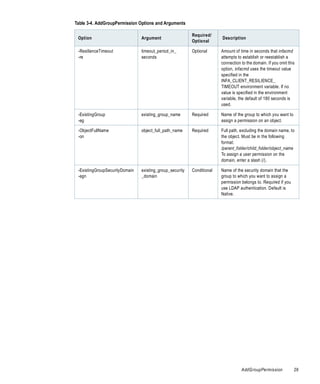 Table 3-4. AddGroupPermission Options and Arguments

                                                          Required/
 Option                         Argument                                Description
                                                          Optional

 -ResilienceTimeout             timeout_period_in_        Optional      Amount of time in seconds that infacmd
 -re                            seconds                                 attempts to establish or reestablish a
                                                                        connection to the domain. If you omit this
                                                                        option, infacmd uses the timeout value
                                                                        specified in the
                                                                        INFA_CLIENT_RESILIENCE_
                                                                        TIMEOUT environment variable. If no
                                                                        value is specified in the environment
                                                                        variable, the default of 180 seconds is
                                                                        used.

 -ExistingGroup                 existing_group_name       Required      Name of the group to which you want to
 -eg                                                                    assign a permission on an object.

 -ObjectFullName                object_full_path_name     Required      Full path, excluding the domain name, to
 -on                                                                    the object. Must be in the following
                                                                        format:
                                                                        /parent_folder/child_folder/object_name
                                                                        To assign a user permission on the
                                                                        domain, enter a slash (/).

 -ExistingGroupSecurityDomain   existing_group_security   Conditional   Name of the security domain that the
 -egn                           _domain                                 group to which you want to assign a
                                                                        permission belongs to. Required if you
                                                                        use LDAP authentication. Default is
                                                                        Native.




                                                                                   AddGroupPermission            29
 