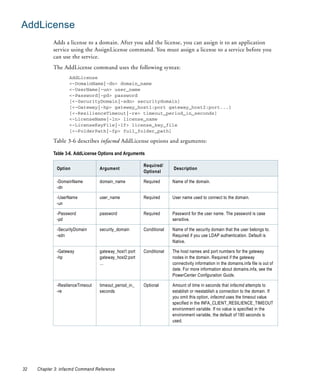AddLicense
            Adds a license to a domain. After you add the license, you can assign it to an application
            service using the AssignLicense command. You must assign a license to a service before you
            can use the service.
            The AddLicense command uses the following syntax:
                    AddLicense
                    <-DomainName|-dn> domain_name
                    <-UserName|-un> user_name
                    <-Password|-pd> password
                    [<-SecurityDomain|-sdn> securitydomain]
                    [<-Gateway|-hp> gateway_host1:port gateway_host2:port...]
                    [<-ResilienceTimeout|-re> timeout_period_in_seconds]
                    <-LicenseName|-ln> license_name
                    <-LicenseKeyFile|-lf> license_key_file
                    [<-FolderPath|-fp> full_folder_path]

            Table 3-6 describes infacmd AddLicense options and arguments:

            Table 3-6. AddLicense Options and Arguments

                                                        Required/
              Option               Argument                           Description
                                                        Optional

              -DomainName          domain_name          Required      Name of the domain.
              -dn

              -UserName            user_name            Required      User name used to connect to the domain.
              -un

              -Password            password             Required      Password for the user name. The password is case
              -pd                                                     sensitive.

              -SecurityDomain      security_domain      Conditional   Name of the security domain that the user belongs to.
              -sdn                                                    Required if you use LDAP authentication. Default is
                                                                      Native.

              -Gateway             gateway_host1:port   Conditional   The host names and port numbers for the gateway
              -hp                  gateway_host2:port                 nodes in the domain. Required if the gateway
                                   ...                                connectivity information in the domains.infa file is out of
                                                                      date. For more information about domains.infa, see the
                                                                      PowerCenter Configuration Guide.

              -ResilienceTimeout   timeout_period_in_   Optional      Amount of time in seconds that infacmd attempts to
              -re                  seconds                            establish or reestablish a connection to the domain. If
                                                                      you omit this option, infacmd uses the timeout value
                                                                      specified in the INFA_CLIENT_RESILIENCE_TIMEOUT
                                                                      environment variable. If no value is specified in the
                                                                      environment variable, the default of 180 seconds is
                                                                      used.




32   Chapter 3: infacmd Command Reference
 